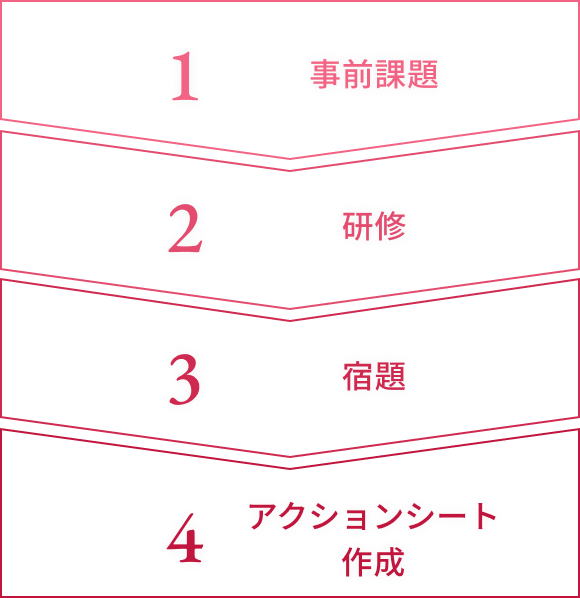 研修実施フロー_図