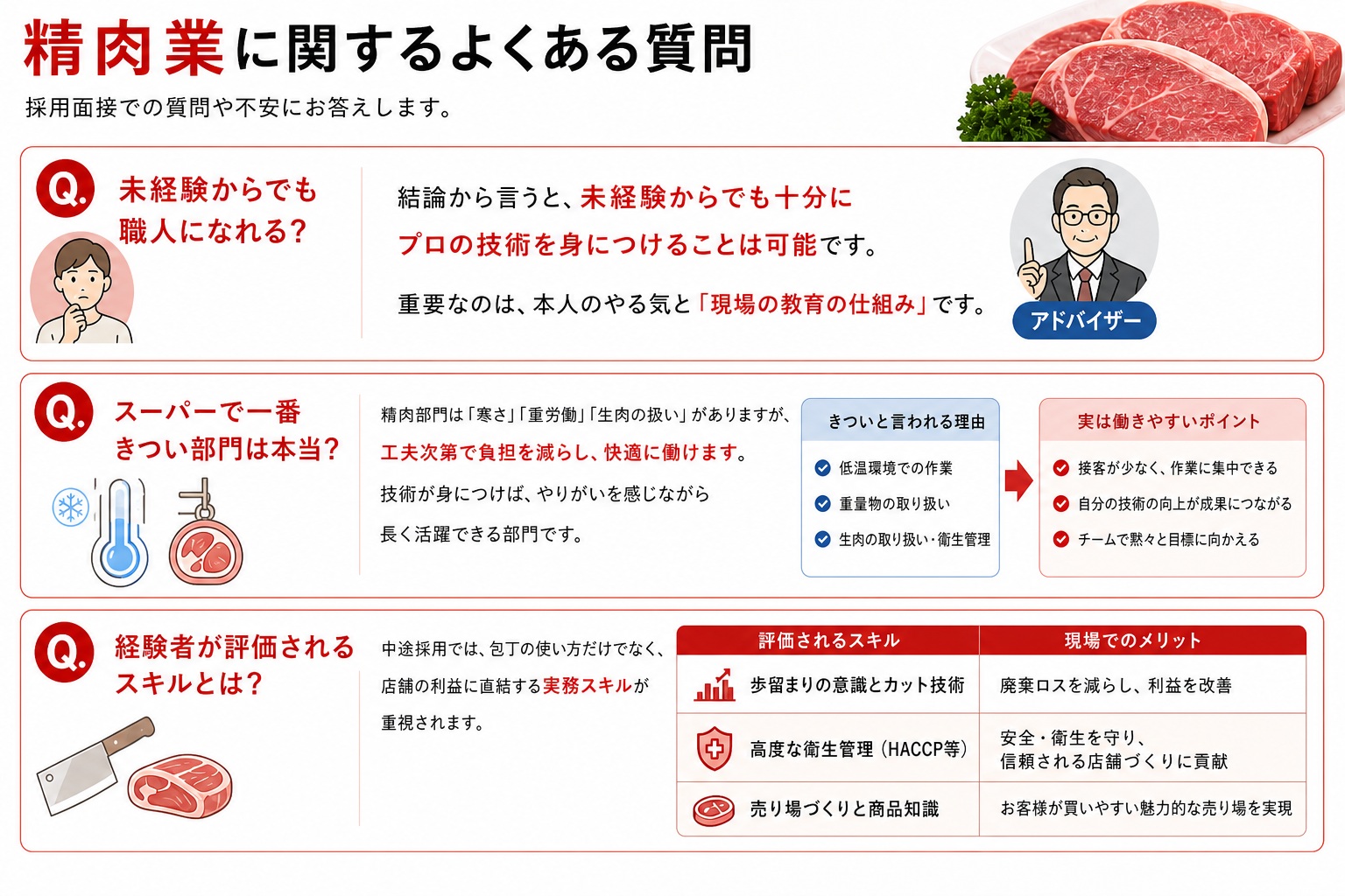 精肉業に関するよくある質問