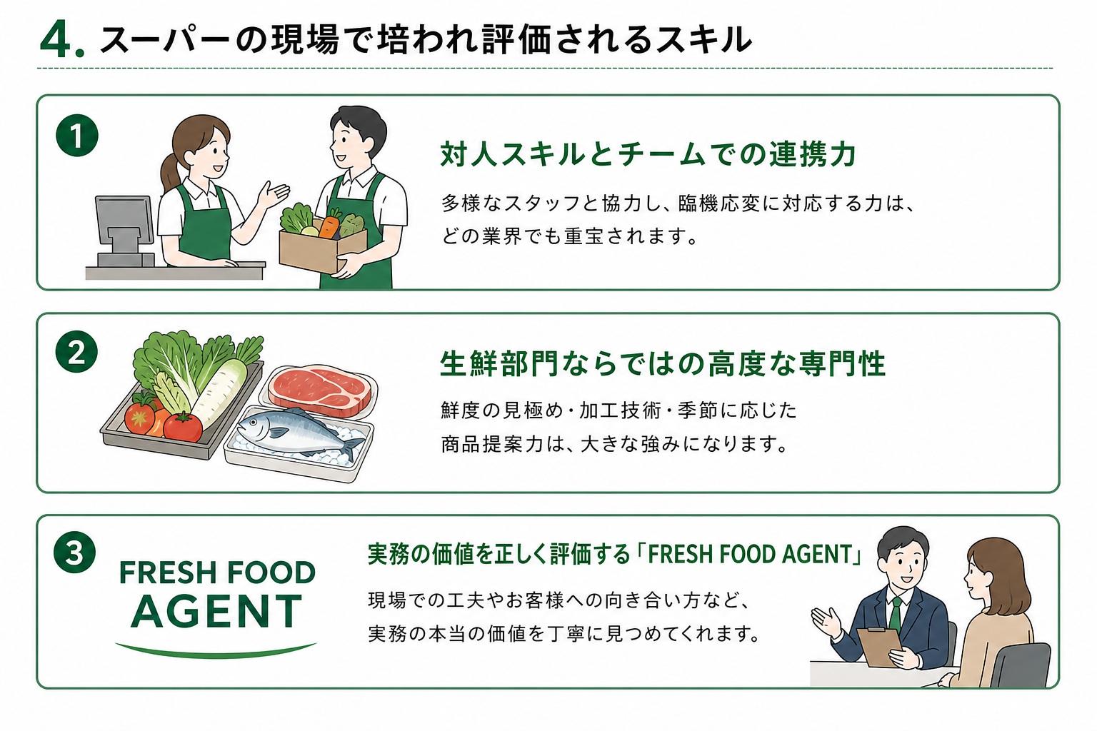 スーパーの現場で培われ評価されるスキル
