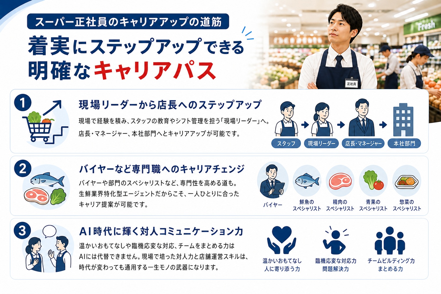スーパー正社員のキャリアアップの道筋