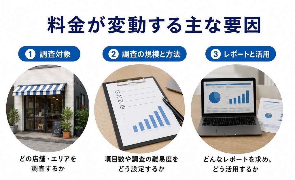 料金が変動する主な要因