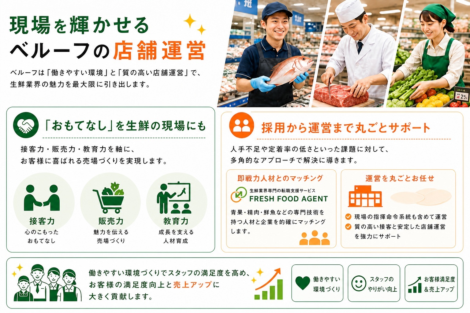 現場を輝かせるベルーフの店舗運営