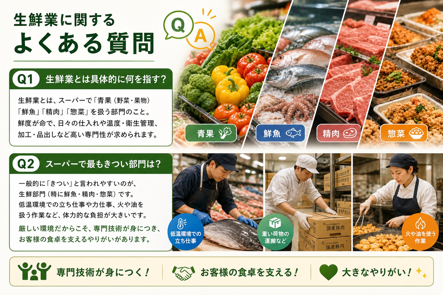生鮮業に関するよくある質問