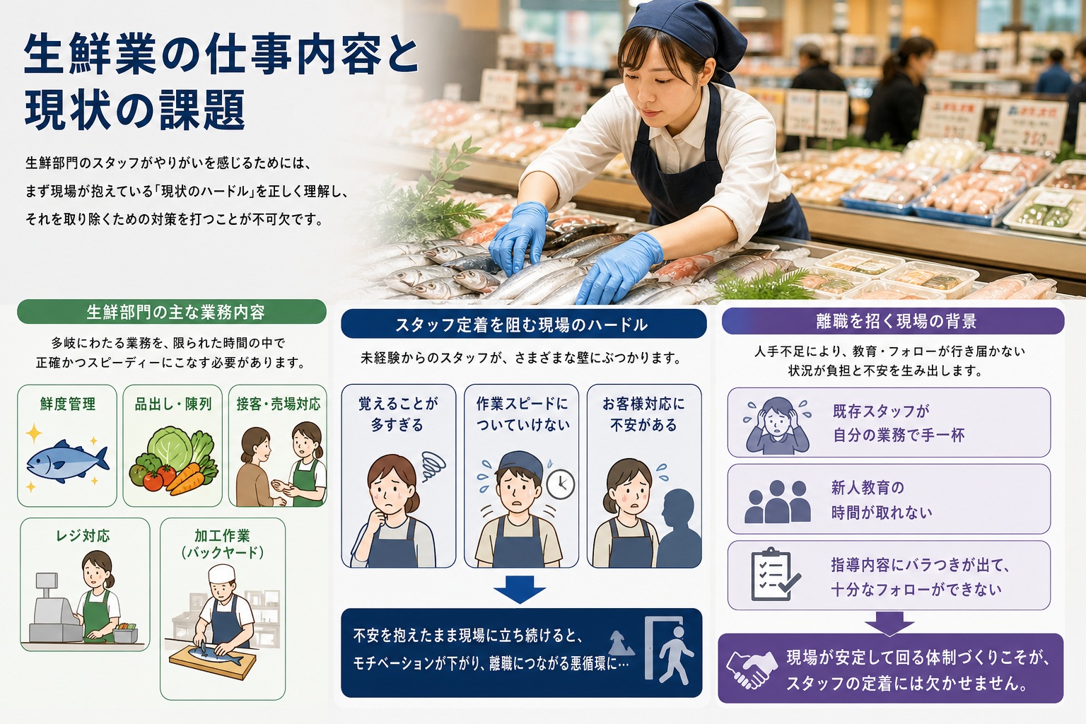 生鮮業の仕事内容と現状の課題