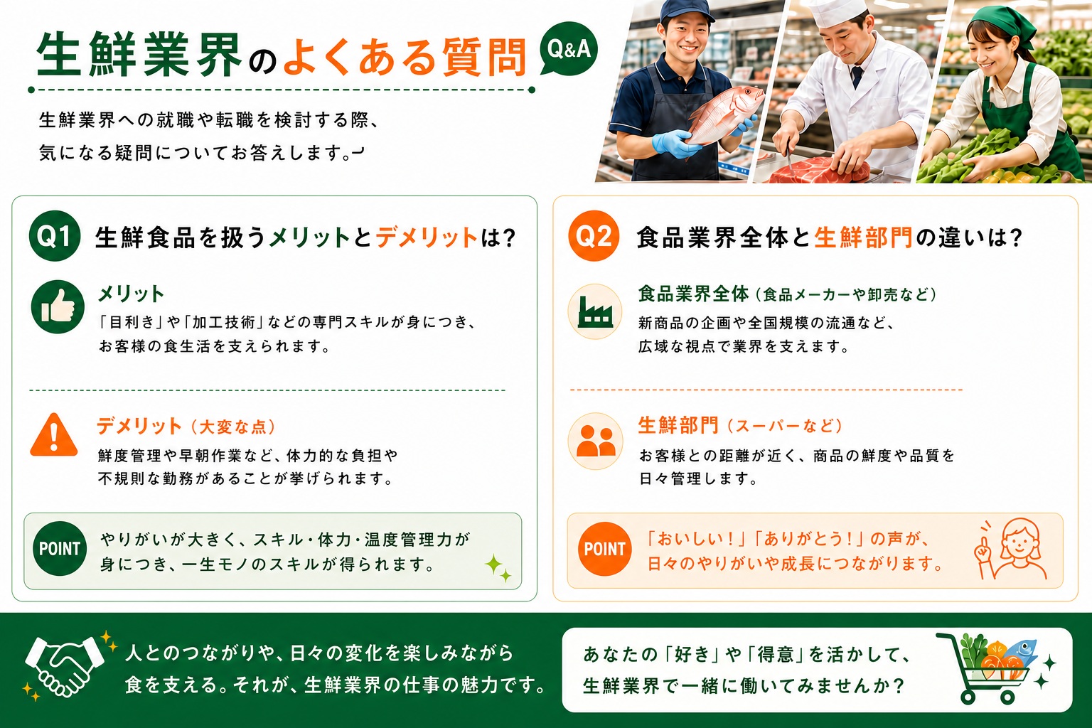 生鮮業界のよくある質問