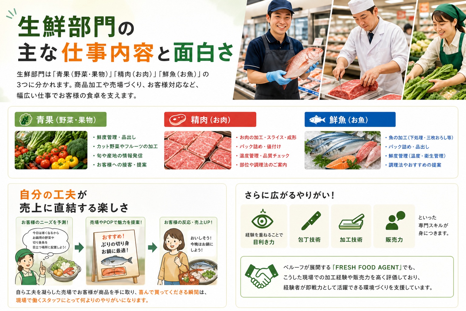 生鮮部門の主な仕事内容と面白さ
