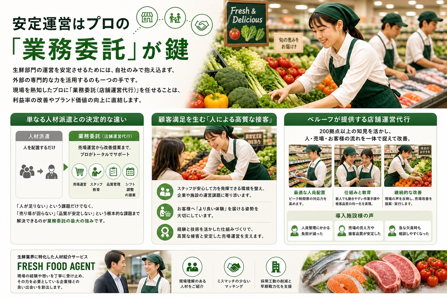 安定運営はプロの「業務委託」が鍵
