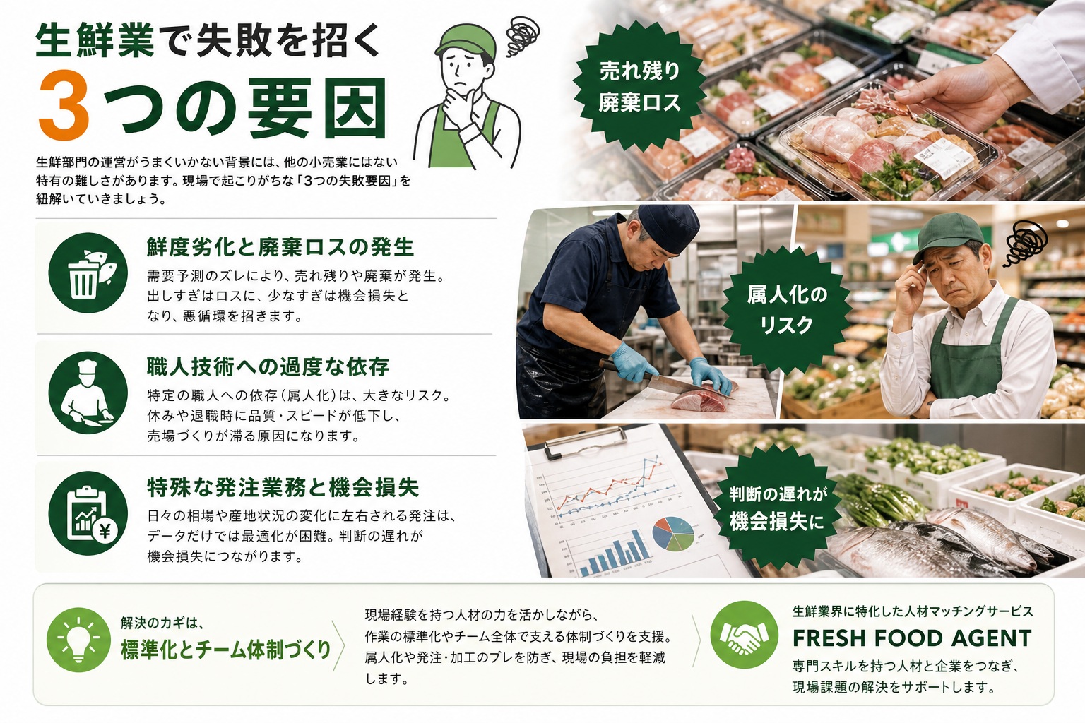 生鮮業で失敗を招く3つの要因