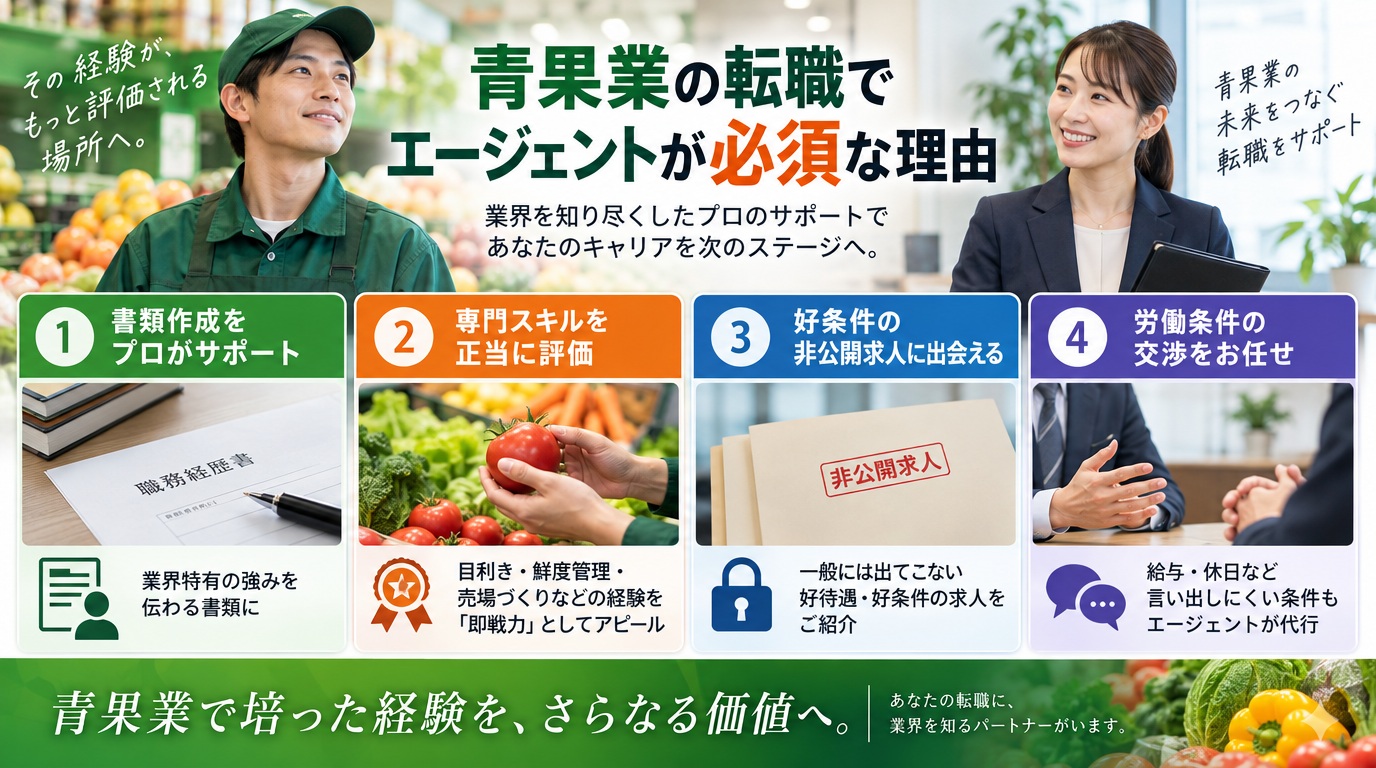青果業の転職でエージェントが必須な理由