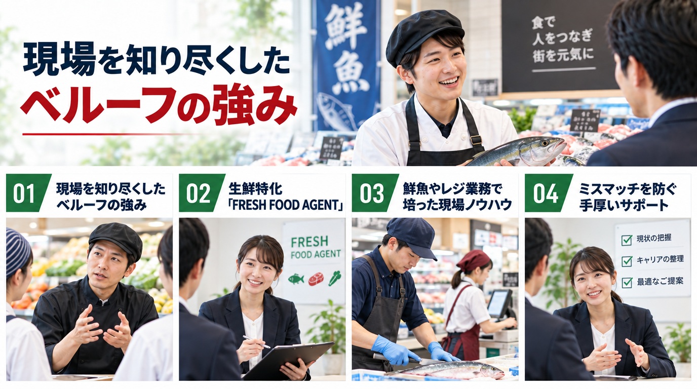 現場を知り尽くしたベルーフの強み