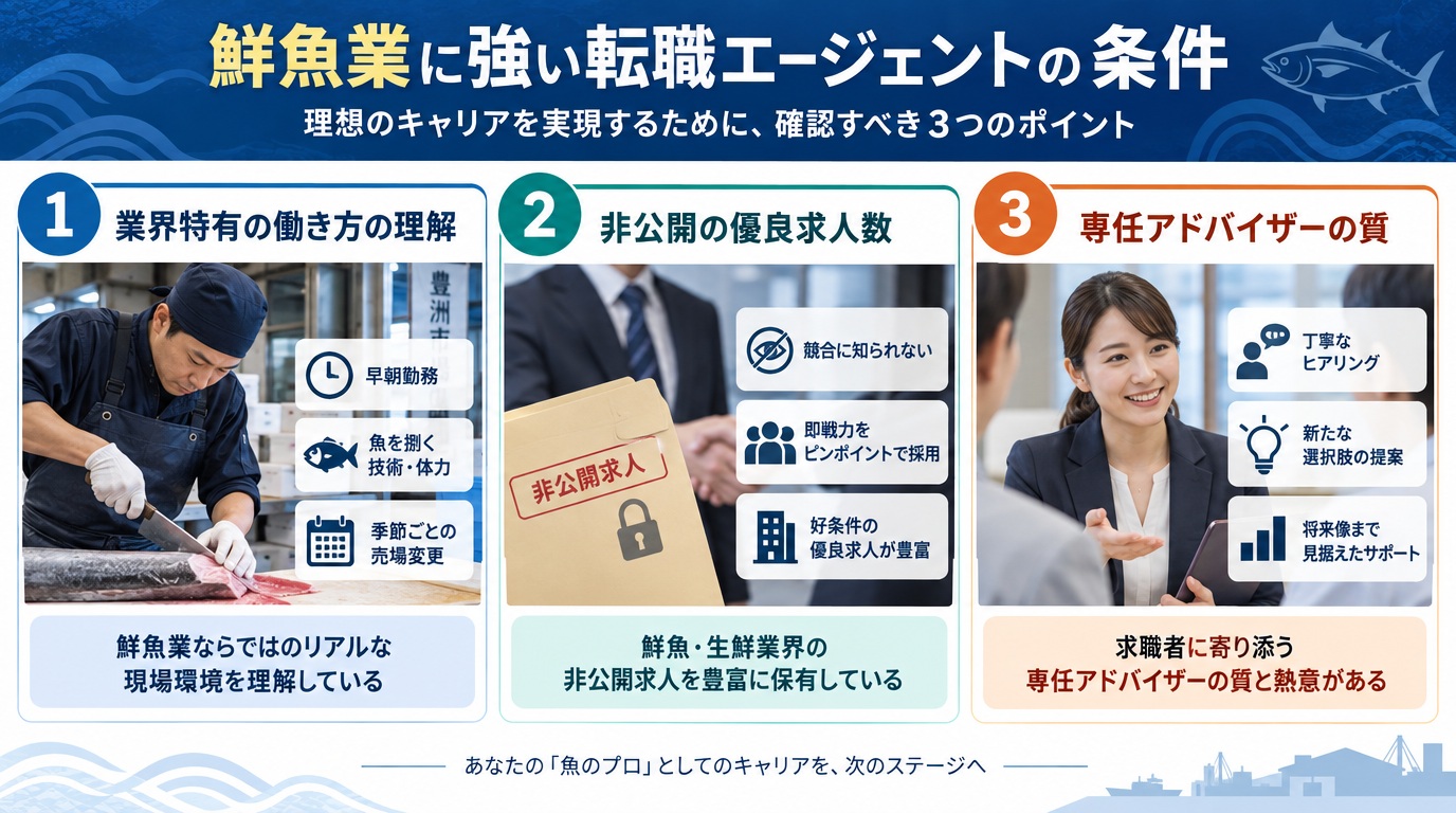 鮮魚業に強い転職エージェントの条件