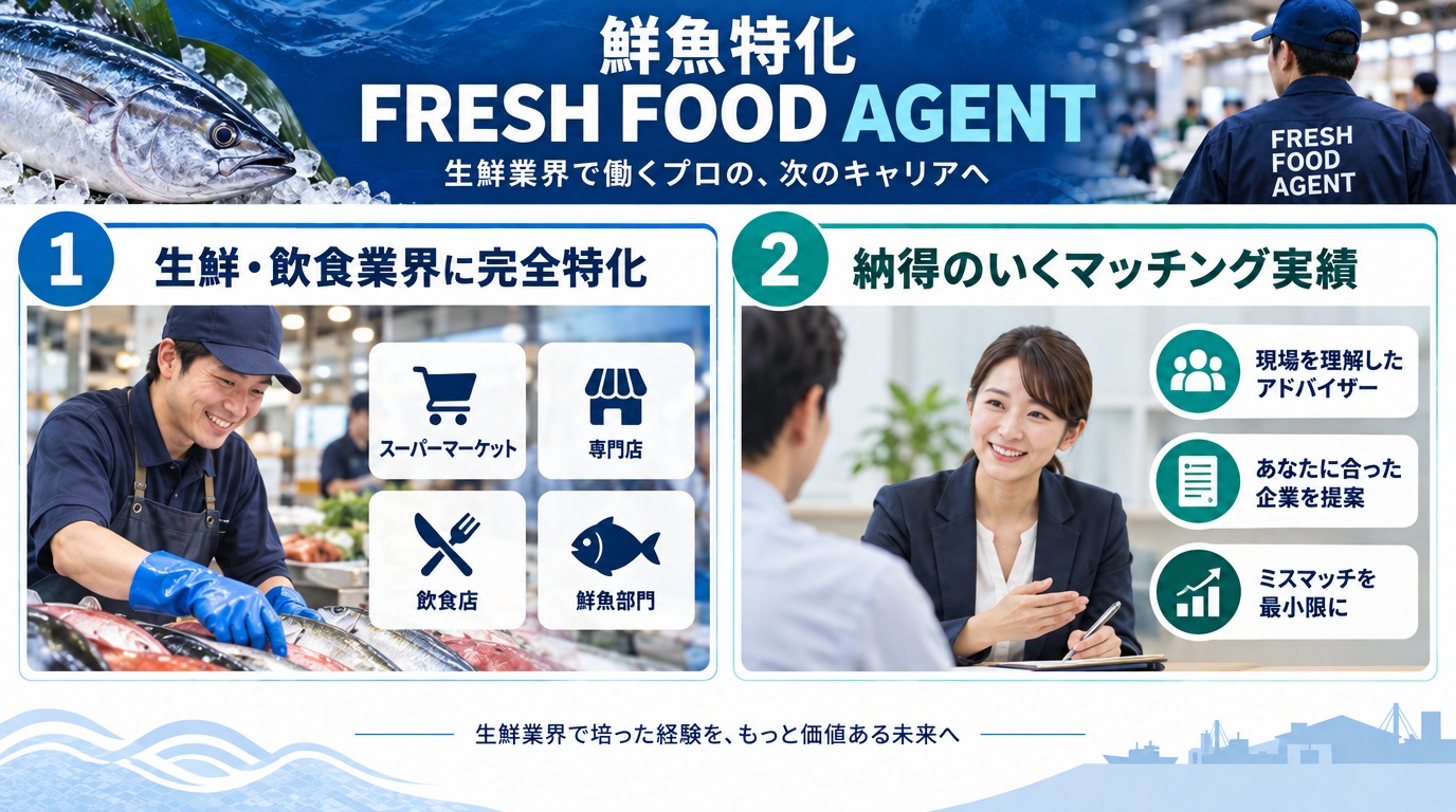 鮮魚特化「FRESH FOOD AGENT」